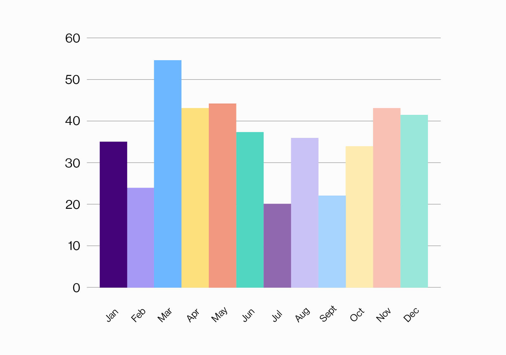 Colours for Tables and Charts: bar chart vertical example