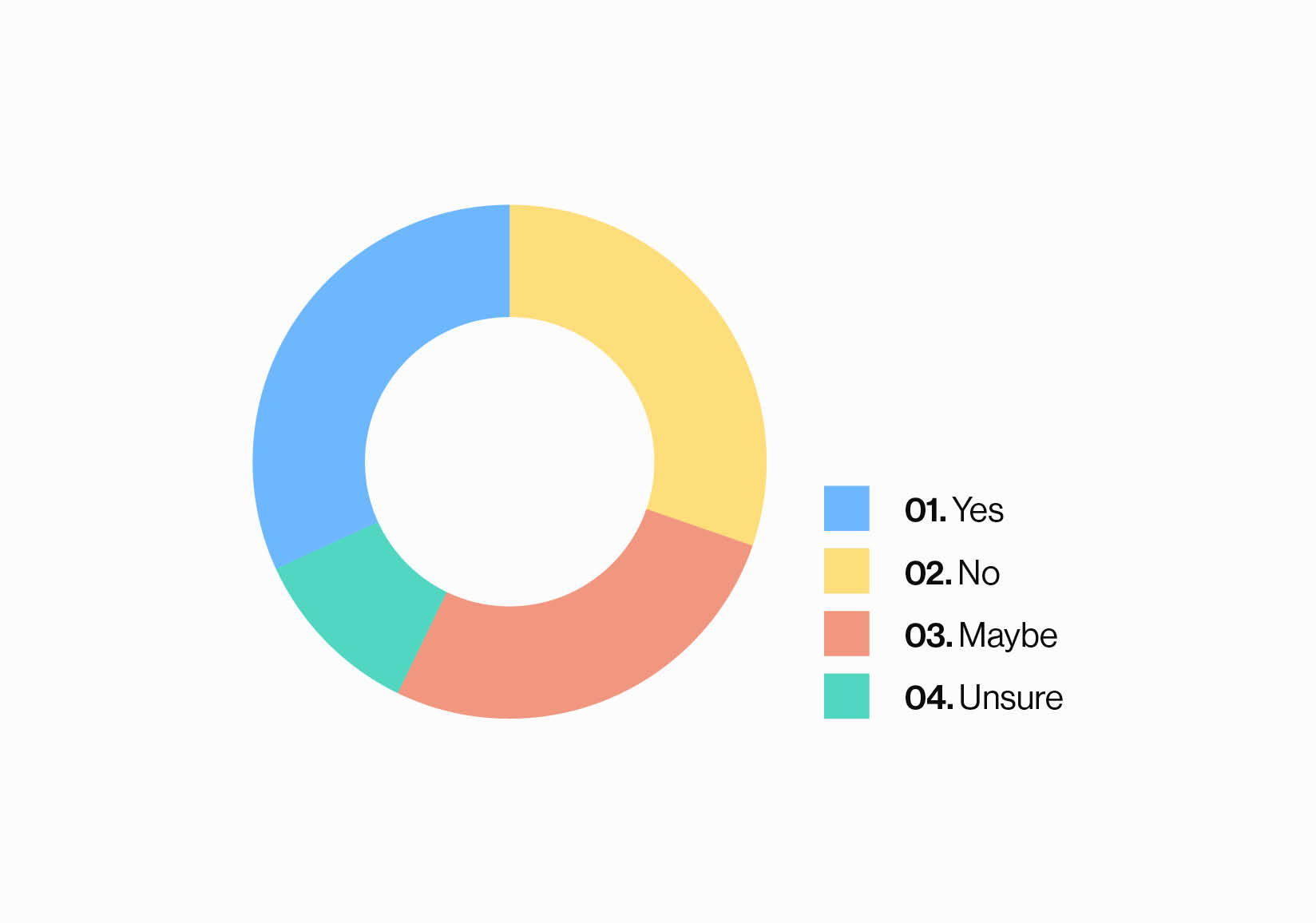 Colours for Tables and Charts: pie chart example with legend