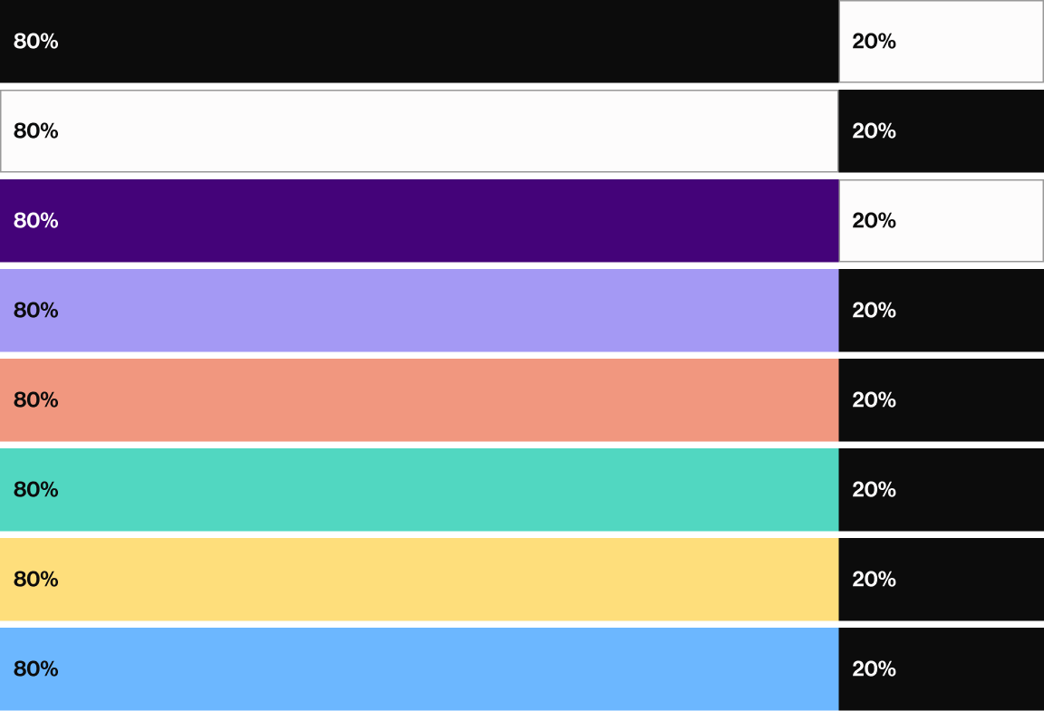 Images showing proportional use of colour across the web site - 80%/20% split for each of the colours